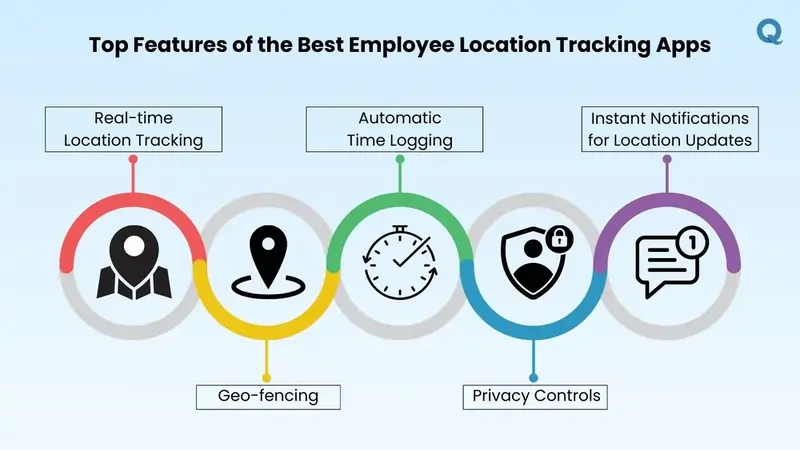 employee-location-tracking-features